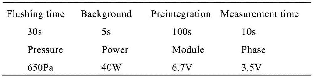 Method for measuring depth and quality of plating of galvanized plate through glow discharge spectrometer