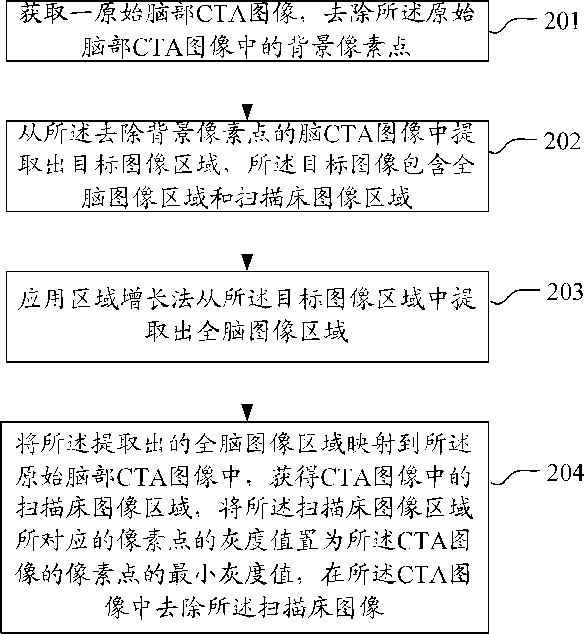 Method and device for removing scanning table from CTA (Computed Tomography Angiography) image