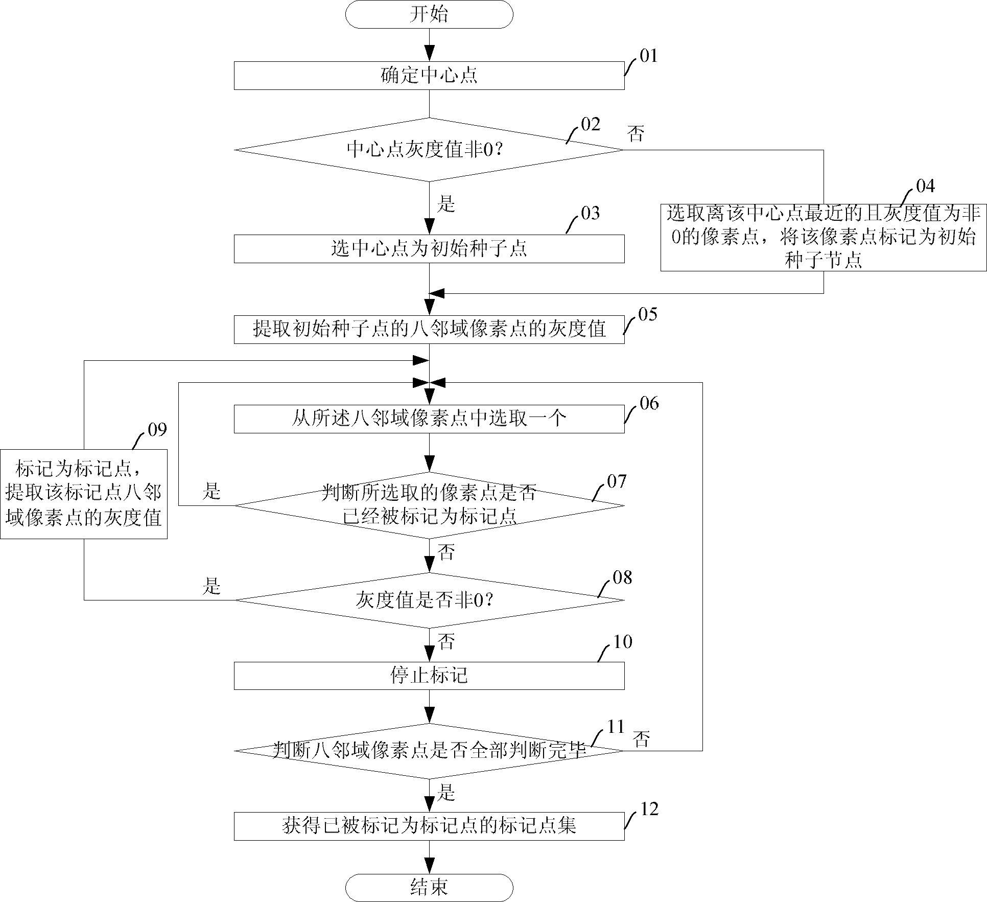 Method and device for removing scanning table from CTA (Computed Tomography Angiography) image