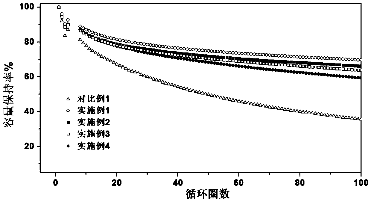 Three-dimensional network water-based composite binder and application thereof in lithium ion battery