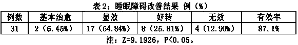 Electric-heating liquid mosquito-repellent incense utilizing natural extracts of aloe and preparation method of electric-heating liquid mosquito-repellent incense