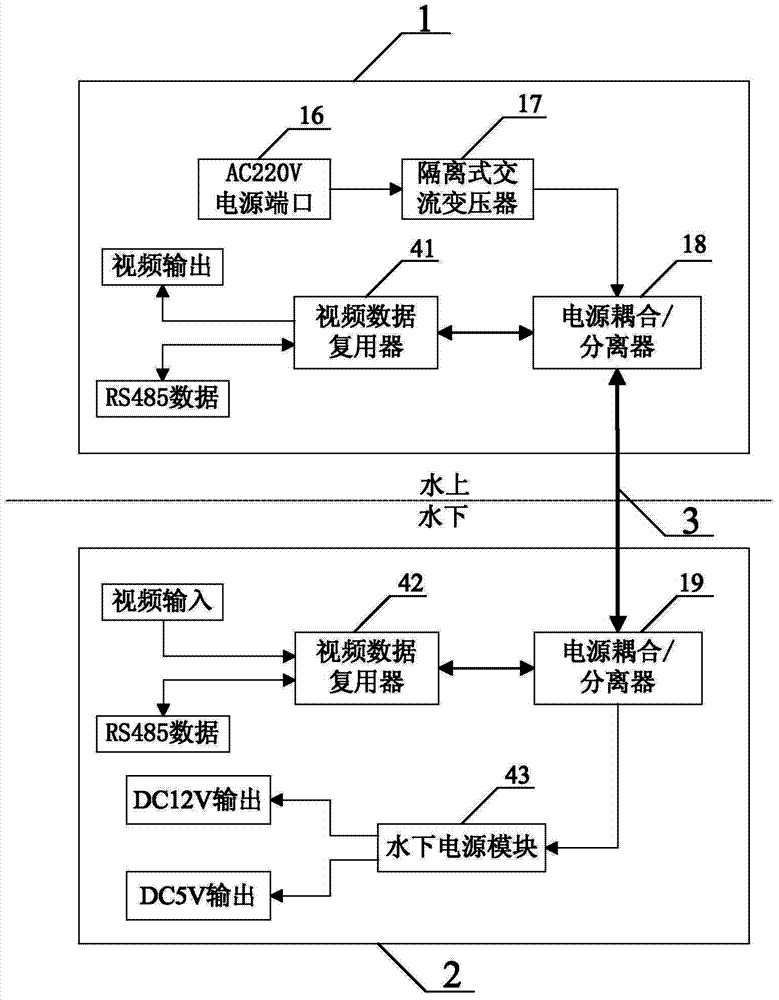 Co-cable transmission device and method for small remotely controlled underwater robot