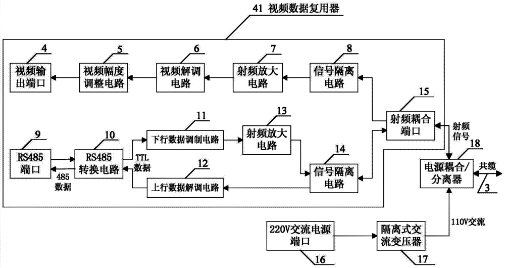 Co-cable transmission device and method for small remotely controlled underwater robot