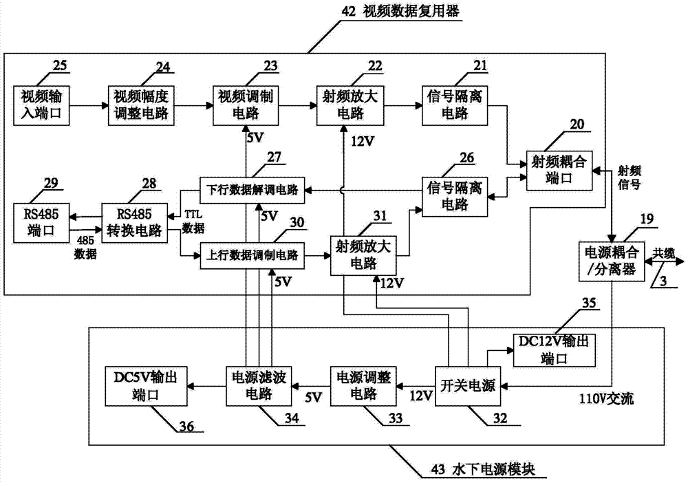 Co-cable transmission device and method for small remotely controlled underwater robot