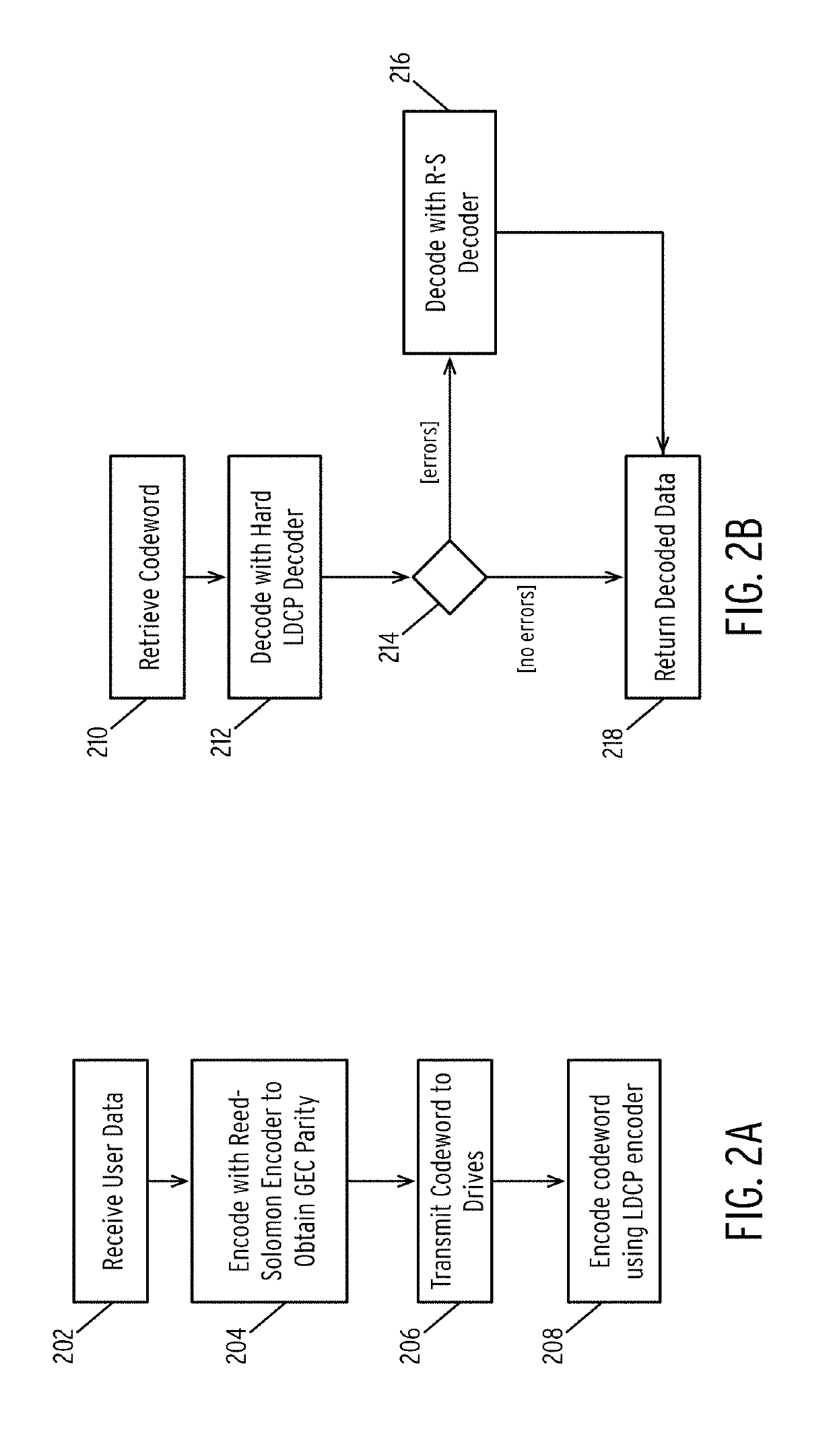 Iterative message-passing decoding with global code embedded with local code in time-division manner for fault tolerance improvement