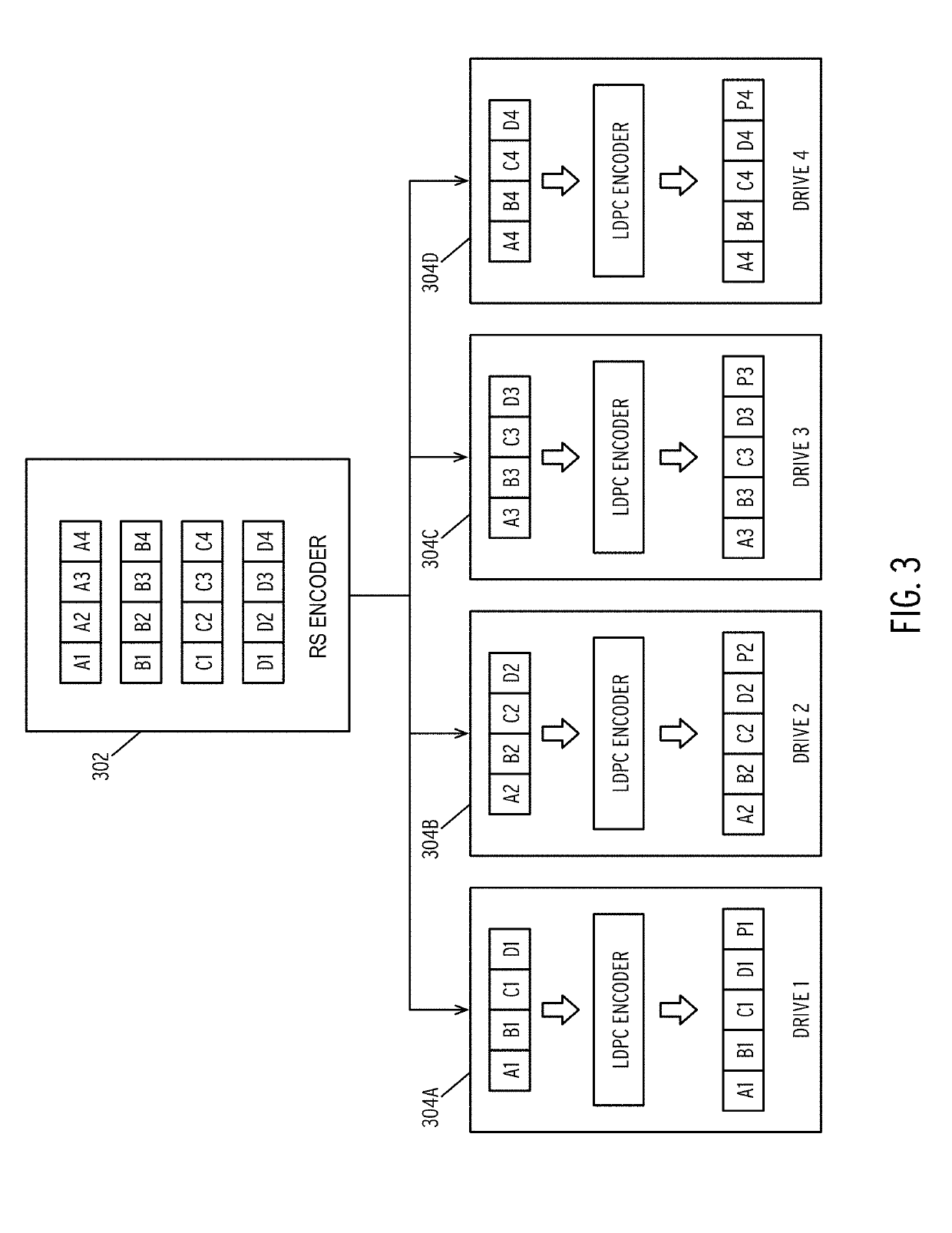 Iterative message-passing decoding with global code embedded with local code in time-division manner for fault tolerance improvement