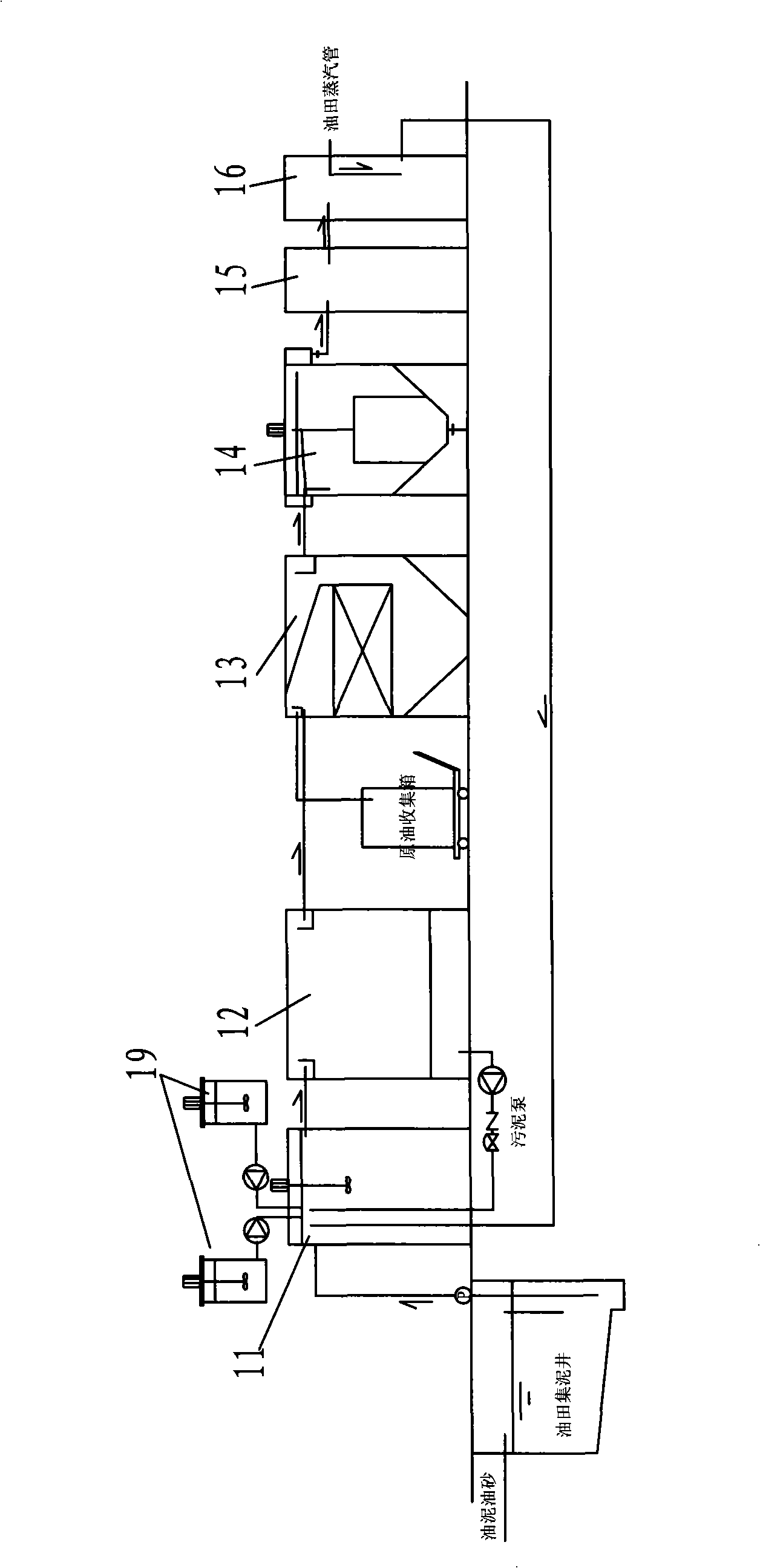 Mobile recoverable oil sludge oil sand processing unit