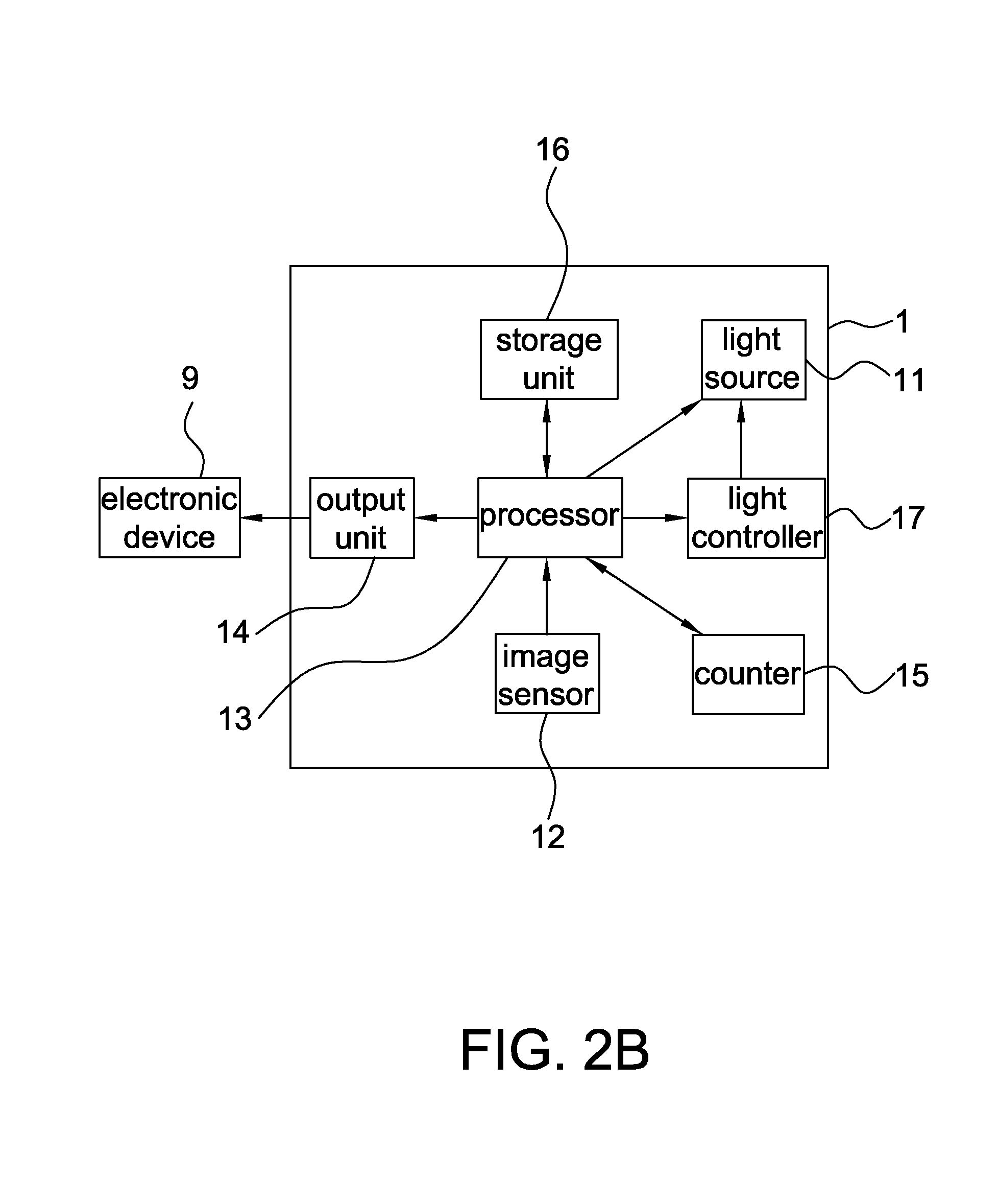 Optical navigation device and locus smoothing method thereof