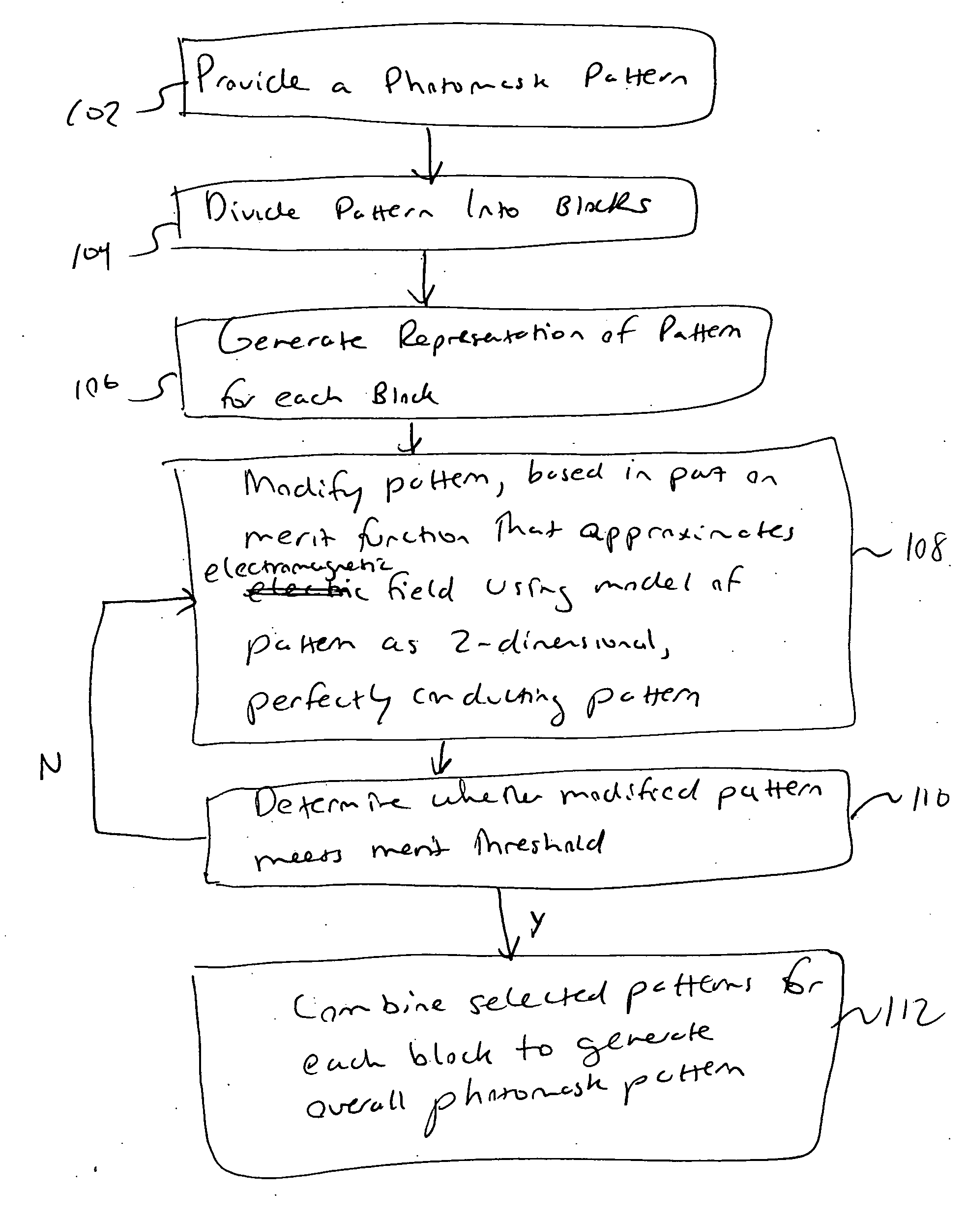 Fast systems and methods for calculating electromagnetic fields near photomasks