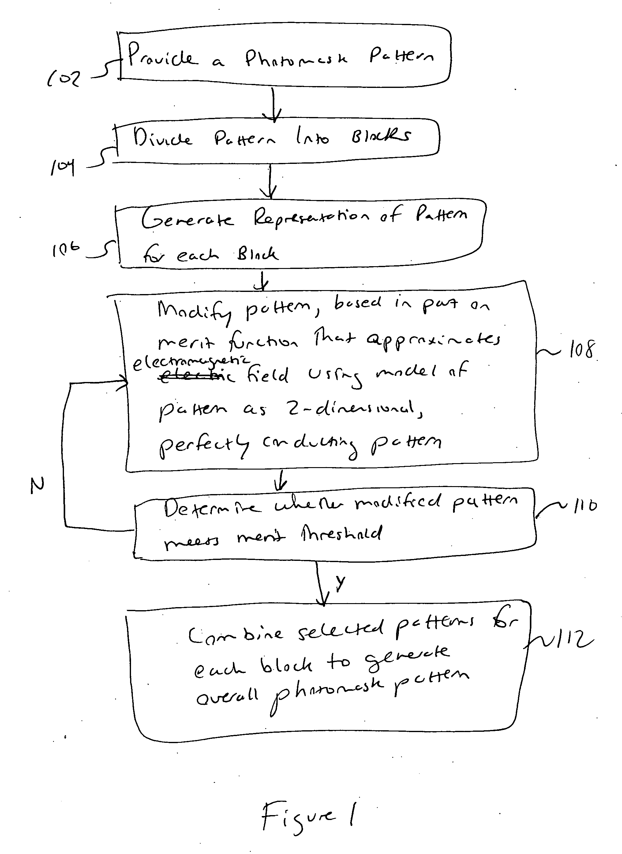 Fast systems and methods for calculating electromagnetic fields near photomasks