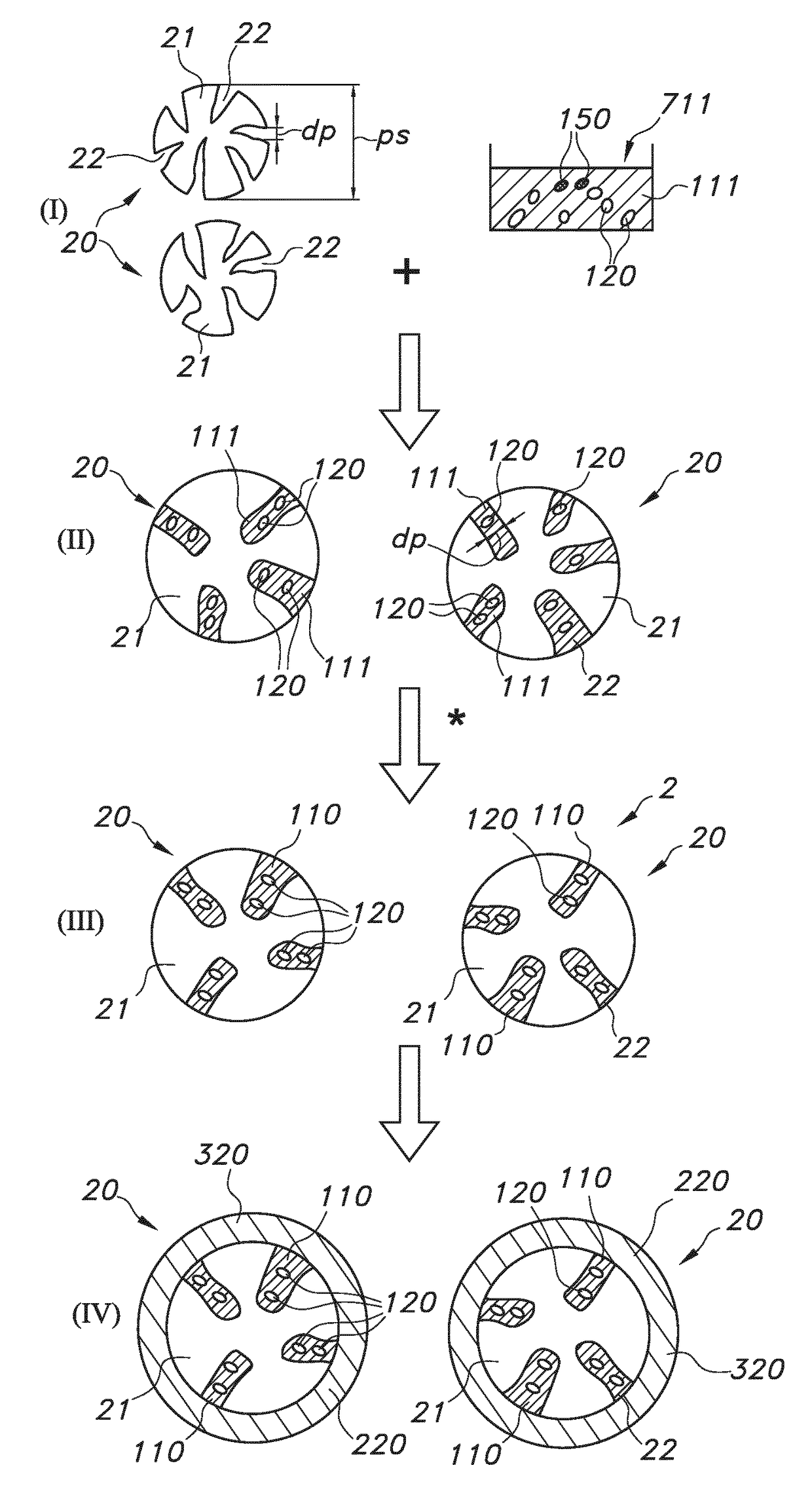 Encapsulated materials in porous particles