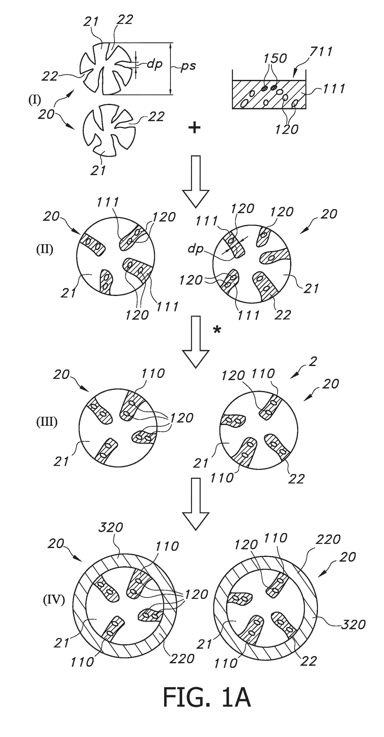 Encapsulated materials in porous particles