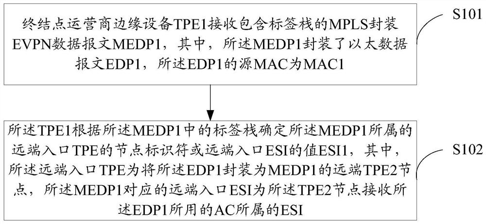 Method and device for forwarding data message