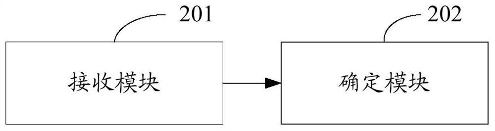 Method and device for forwarding data message