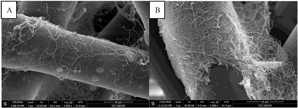 Rapid cationic polymerization method for preparation of hydrophobic oleophylic composite material and application