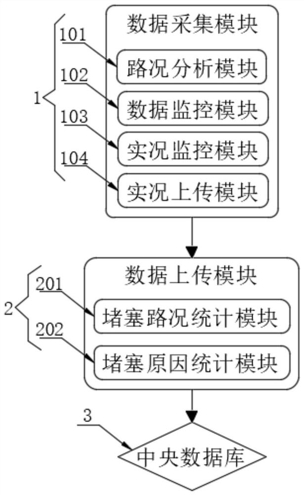 Traffic control emergency command platform based on multi-source data fusion