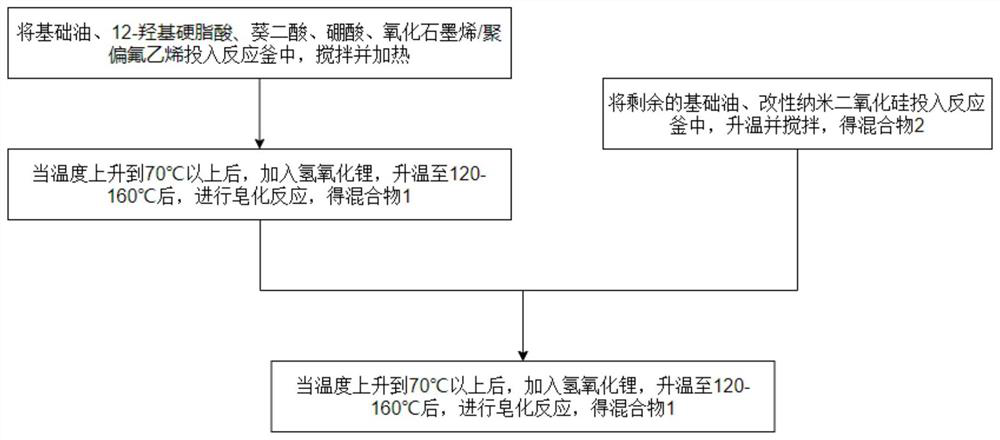 Lubricating grease for automobile safety belt system