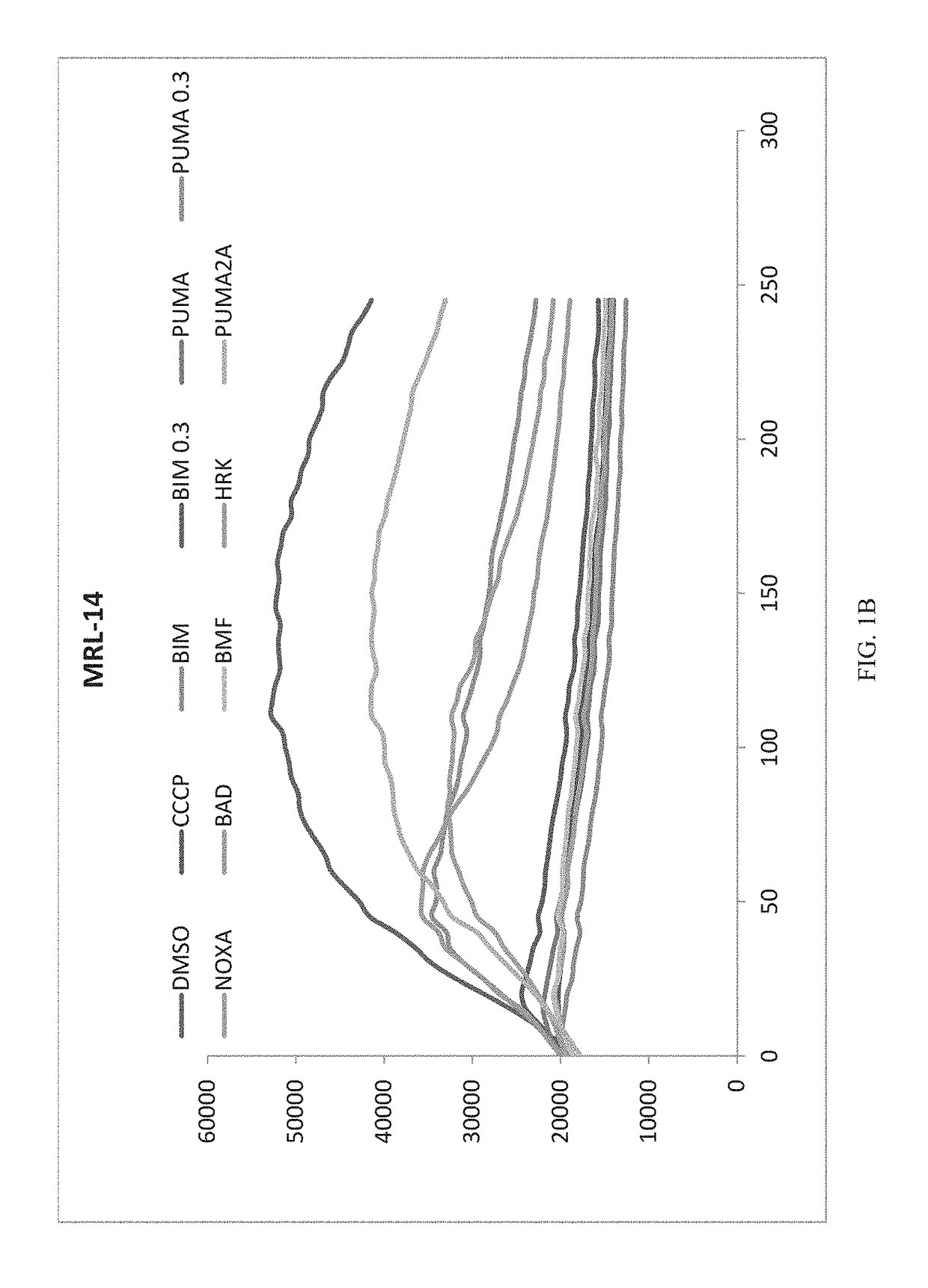 Surrogate functional diagnostics test for cancer