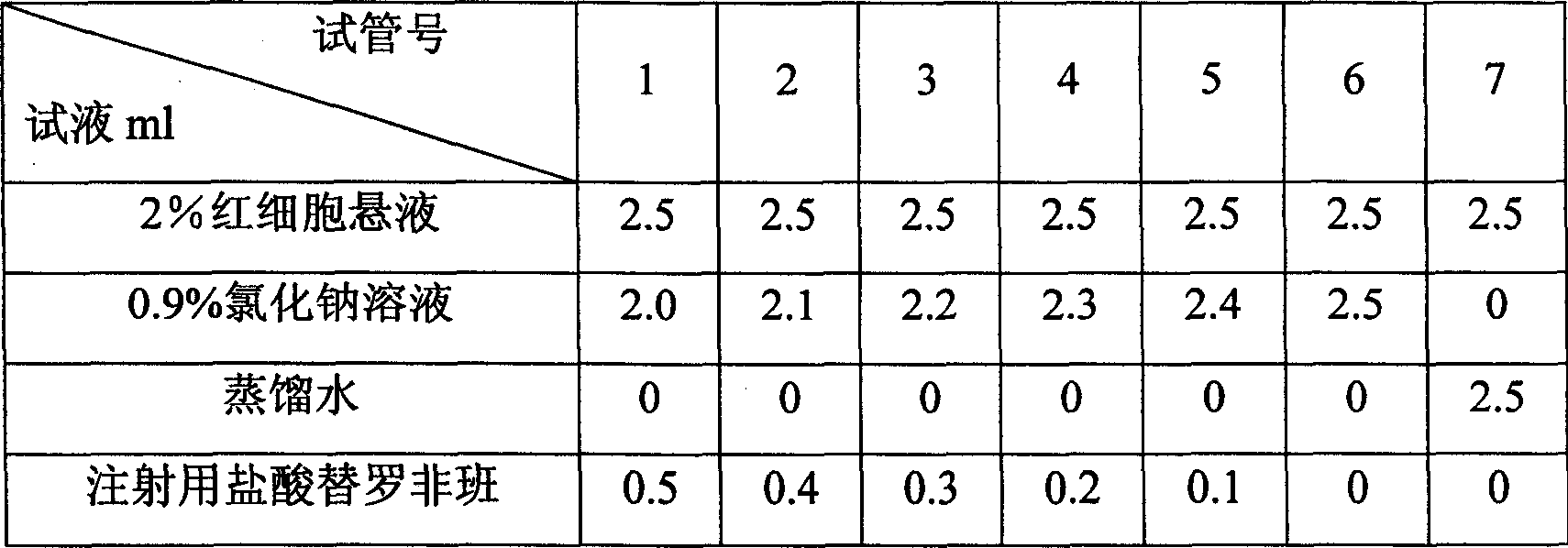 Tirofiban hydrochloride freeze-dried powder injecta and preparing method