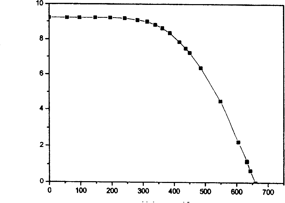 Tetrahydro quinoline functional dye containing thiophene bridge chain