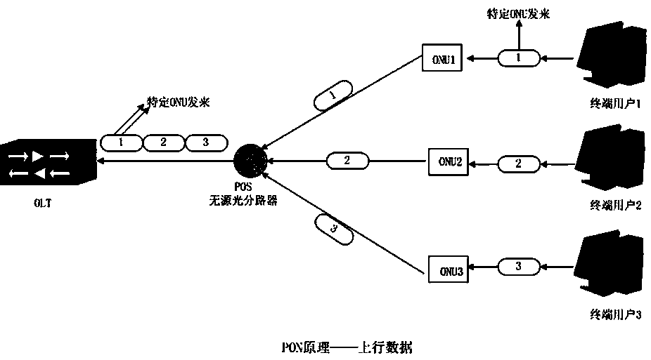 Multi-operator ODN sharing and heterogeneous PON unified management method