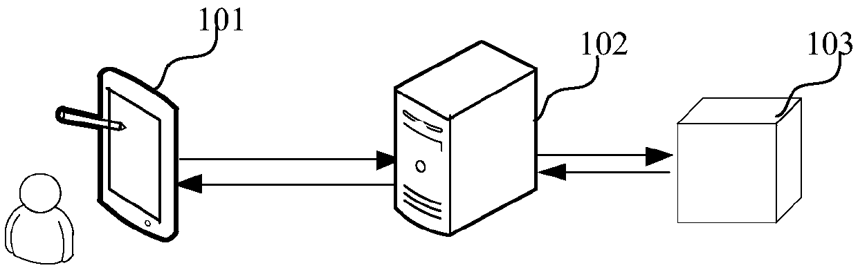 Database data encryption and decryption method and device, computer equipment and storage medium