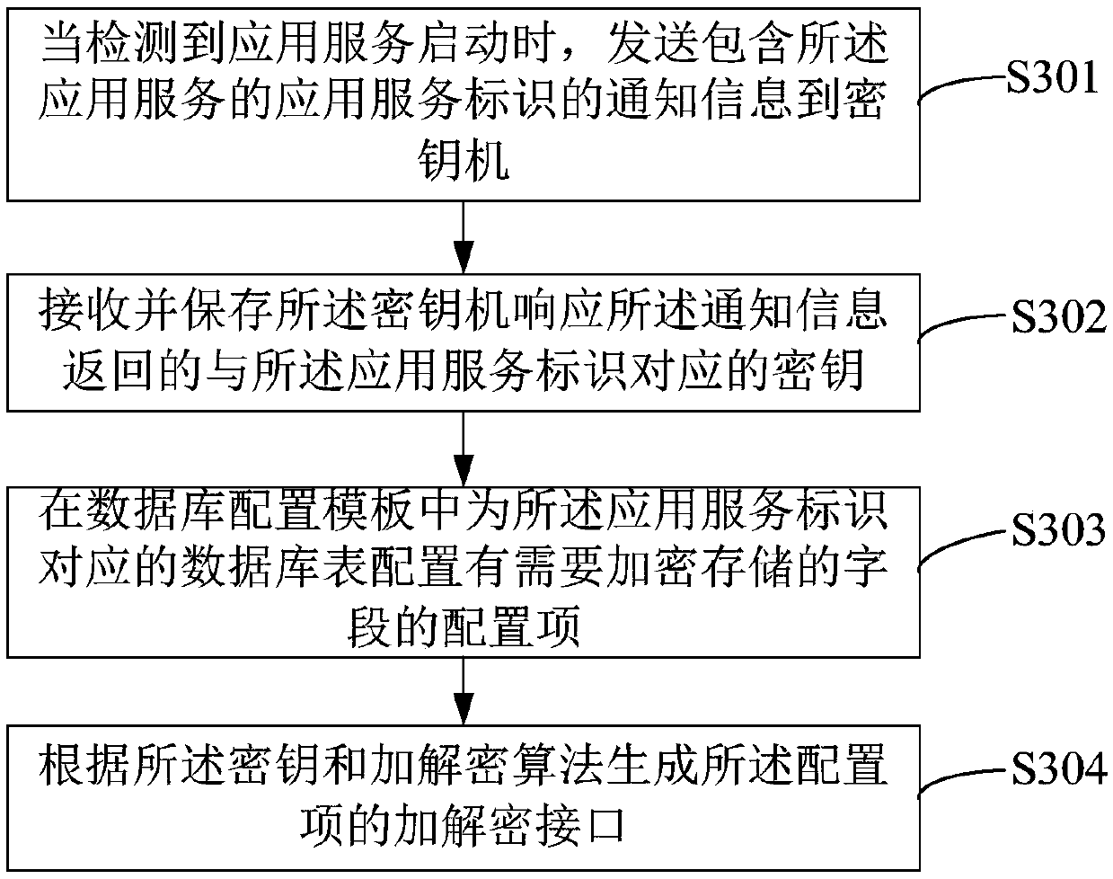 Database data encryption and decryption method and device, computer equipment and storage medium