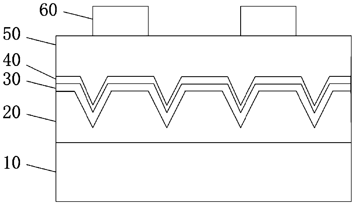 Flip LED chip