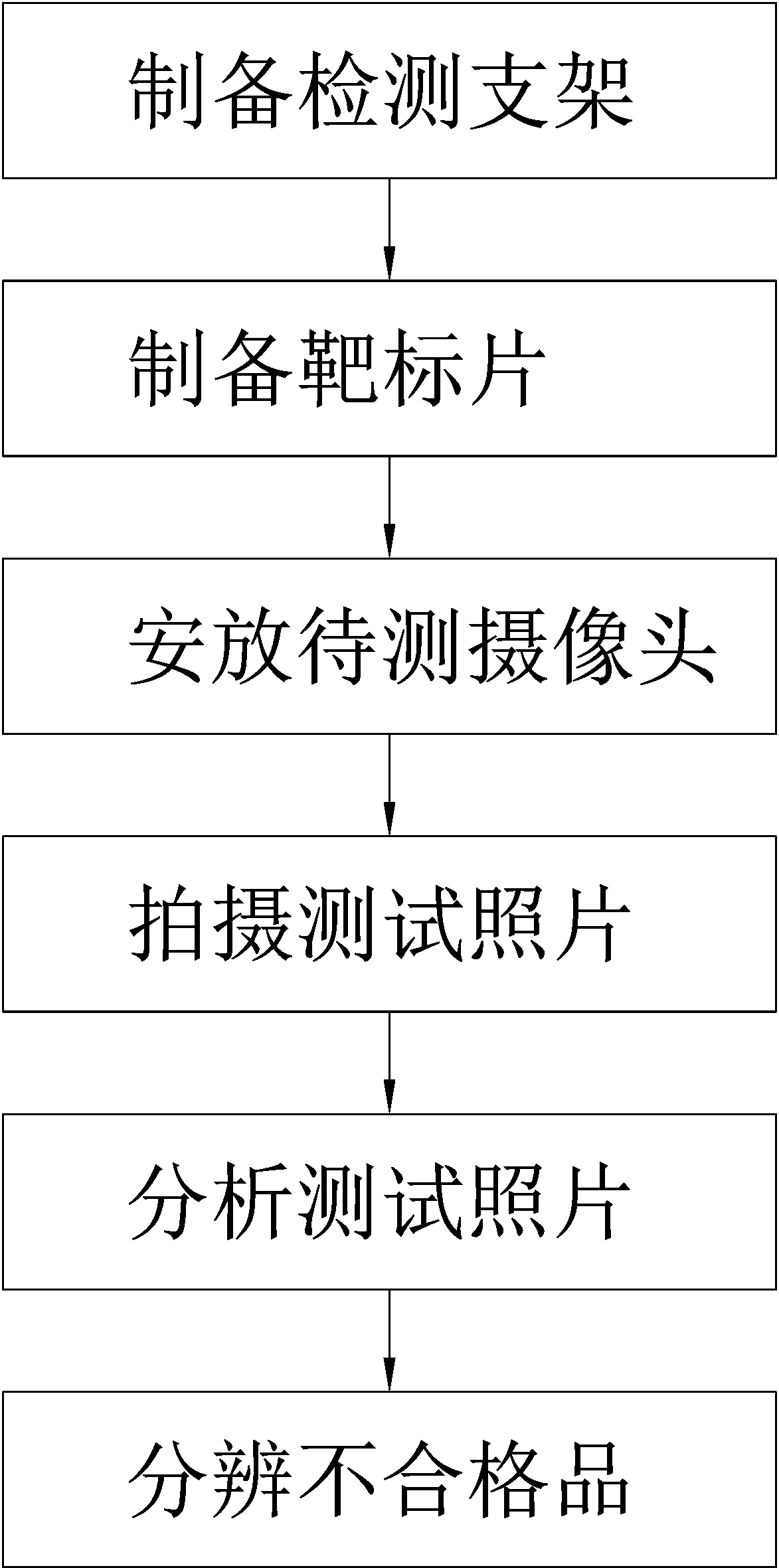 Camera detection method