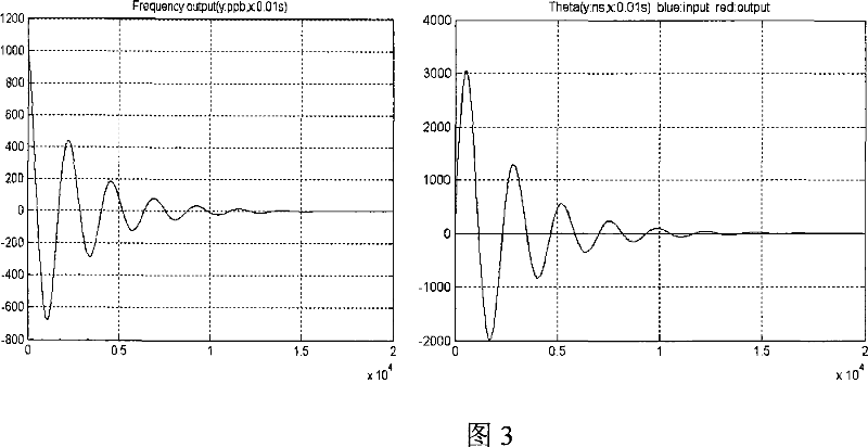 Apparatus and method for empty clock synchronization of wireless mobile communication system base station