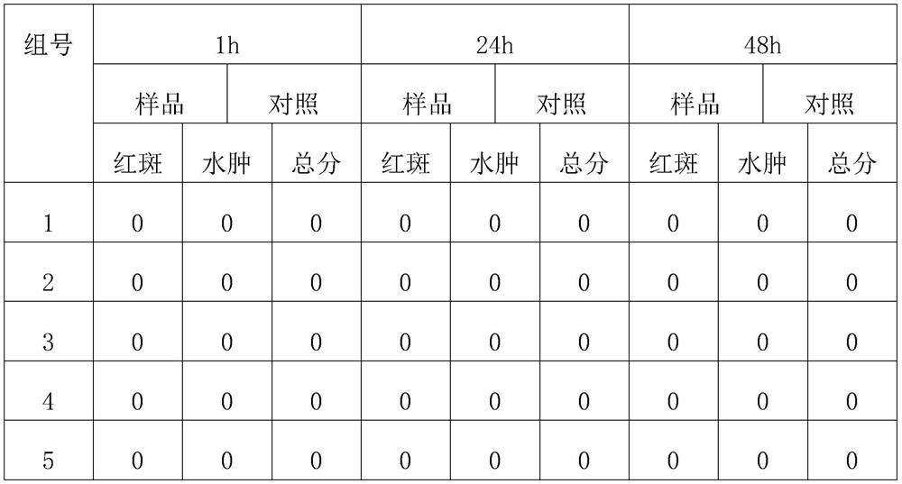 A kind of disinfectant laundry liquid and preparation method thereof