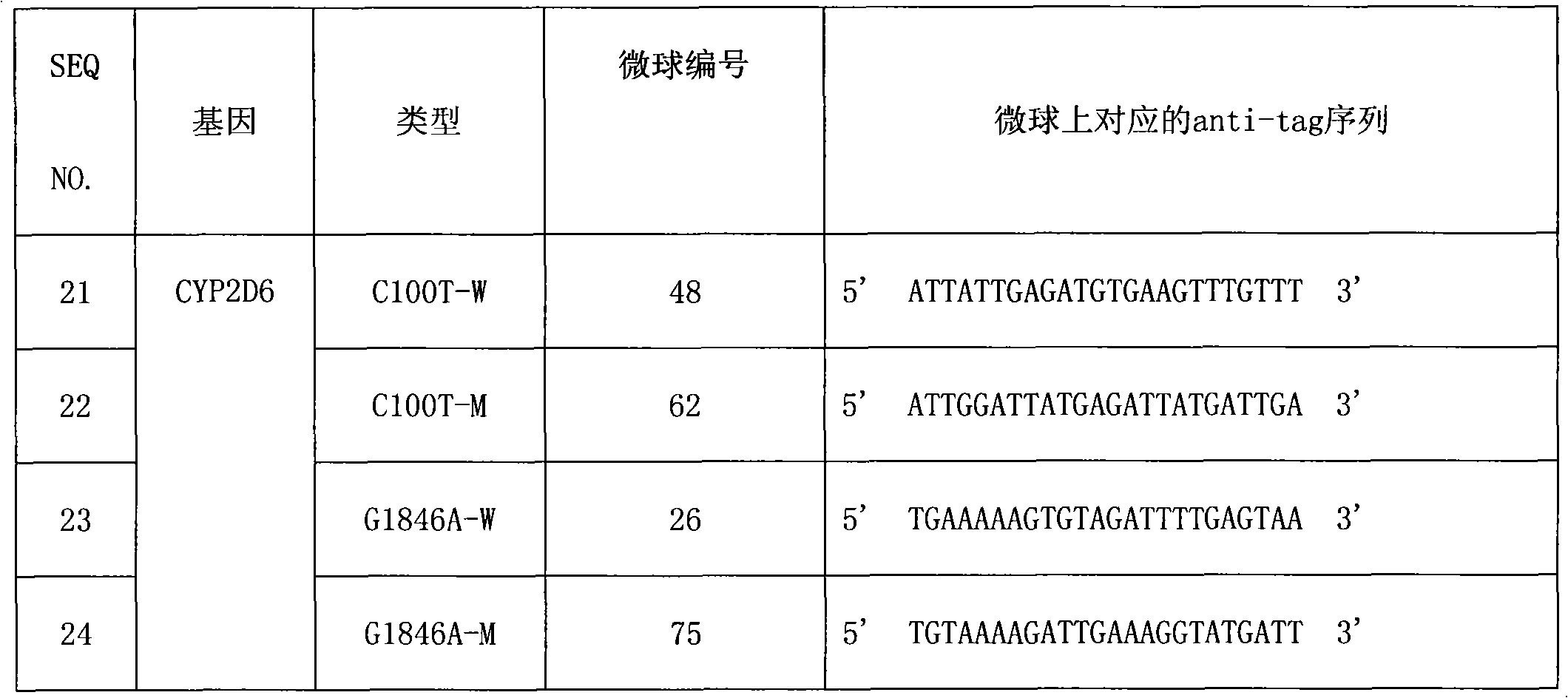 CYP2D6 gene mutation detection liquid-phase chip and detection method