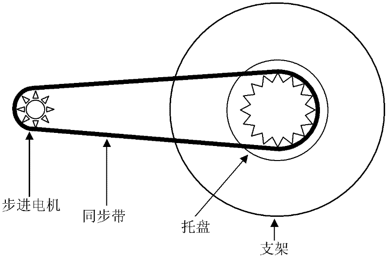 Rotation-type coil group applicable to magnetic induction tomography and arrangement method thereof