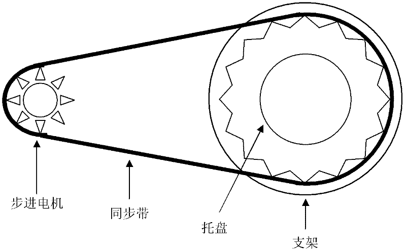 Rotation-type coil group applicable to magnetic induction tomography and arrangement method thereof