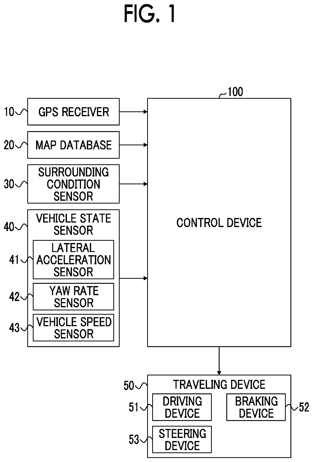 Driving support control system