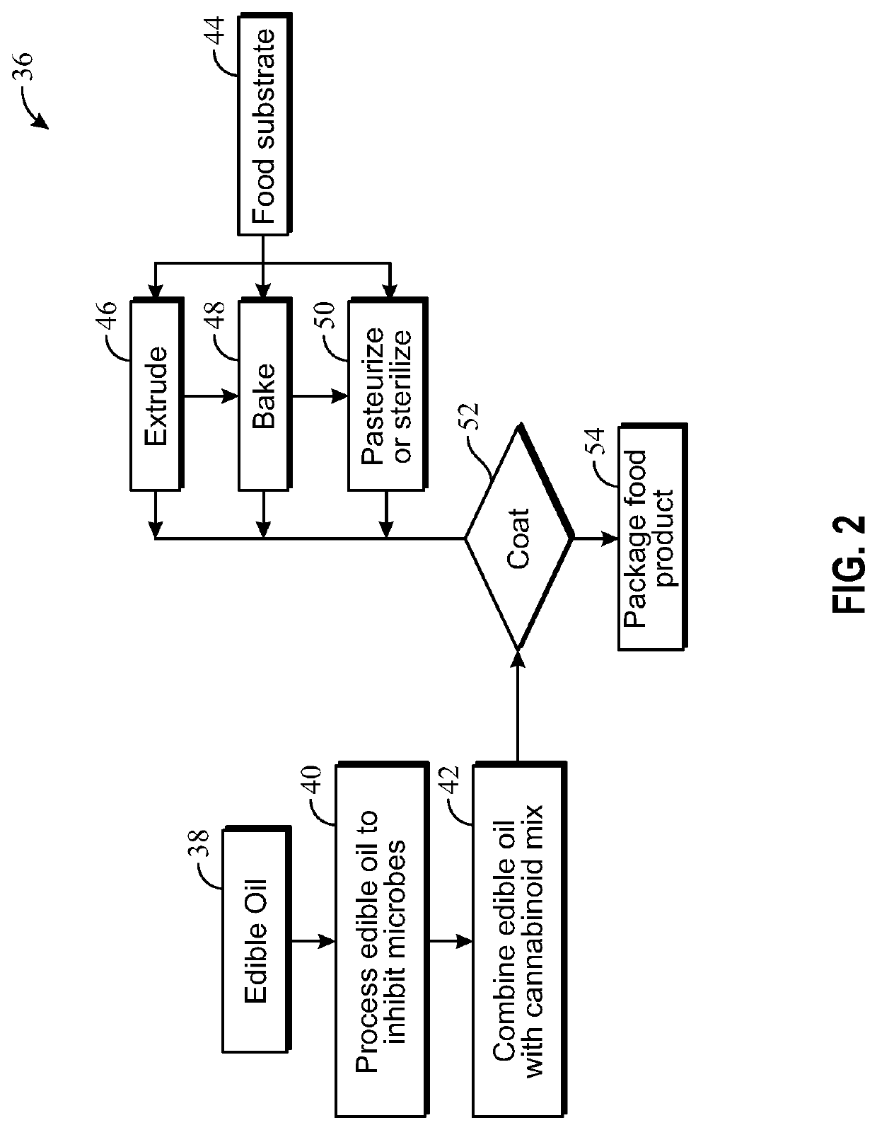 Complete animal food having cannabinoids in trace concentrations to avoid toxicity