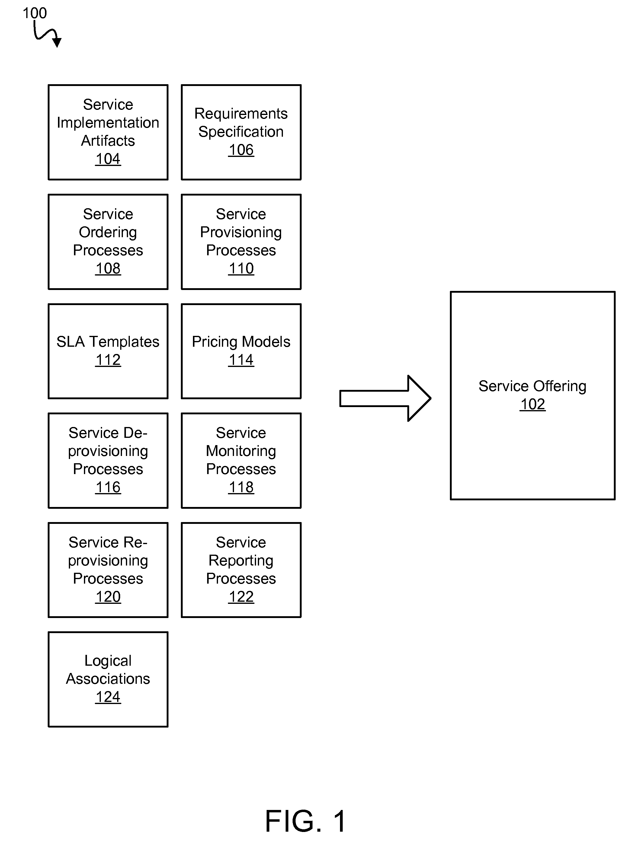 Apparatus, system, and method for logically packaging and delivering a service offering