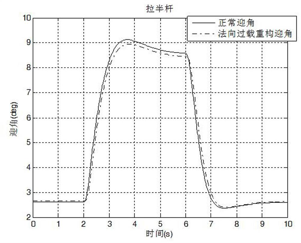 A speed vector indicator driving method for human-in-the-loop HUD display of UAV