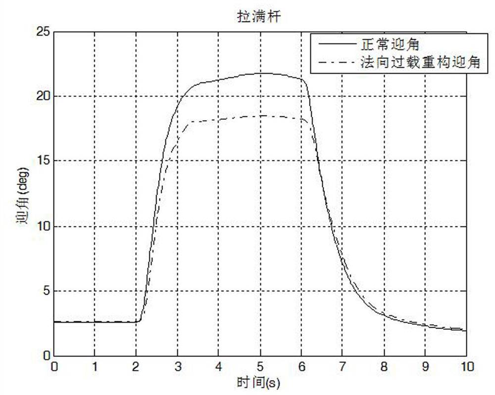 A speed vector indicator driving method for human-in-the-loop HUD display of UAV