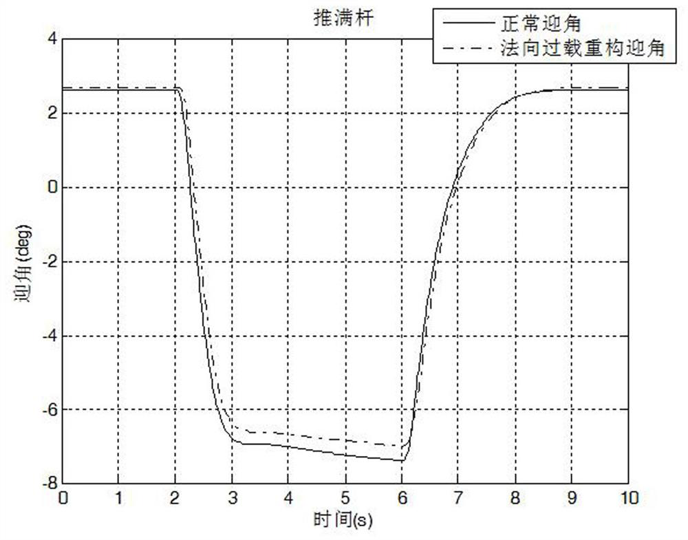 A speed vector indicator driving method for human-in-the-loop HUD display of UAV