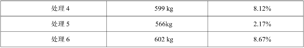 Urea sulfate and urea phosphate fertilizer and preparation method and application thereof