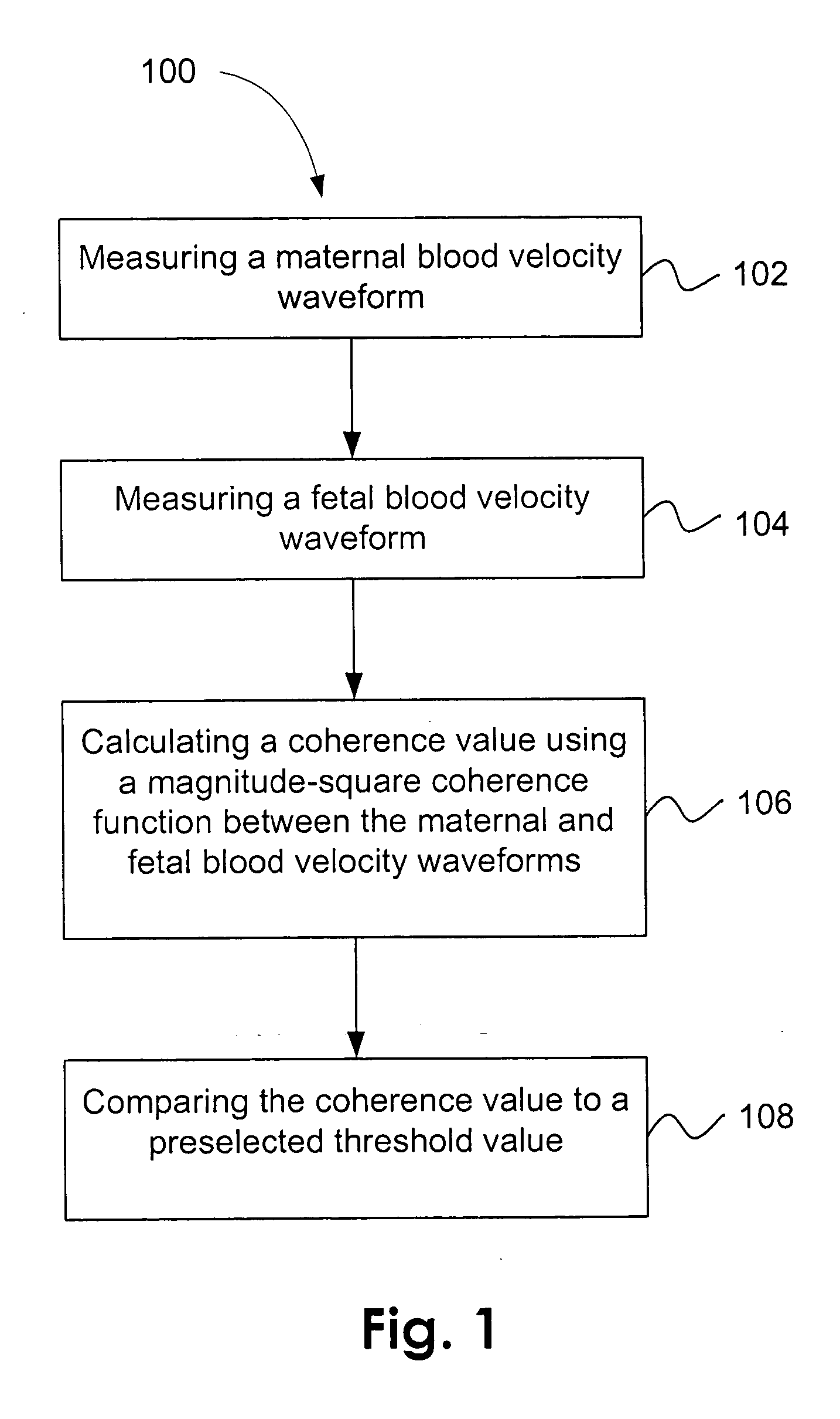 Method and apparatus for predicting material hypertension during pregnancy using coherence analysis of material and fetal blood velocity waveforms