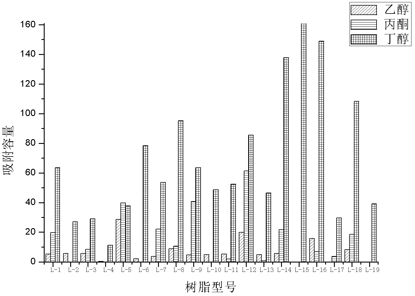 Desorption regeneration method of hydrophobic macroporous polymer adsorbent adsorbed with butanol