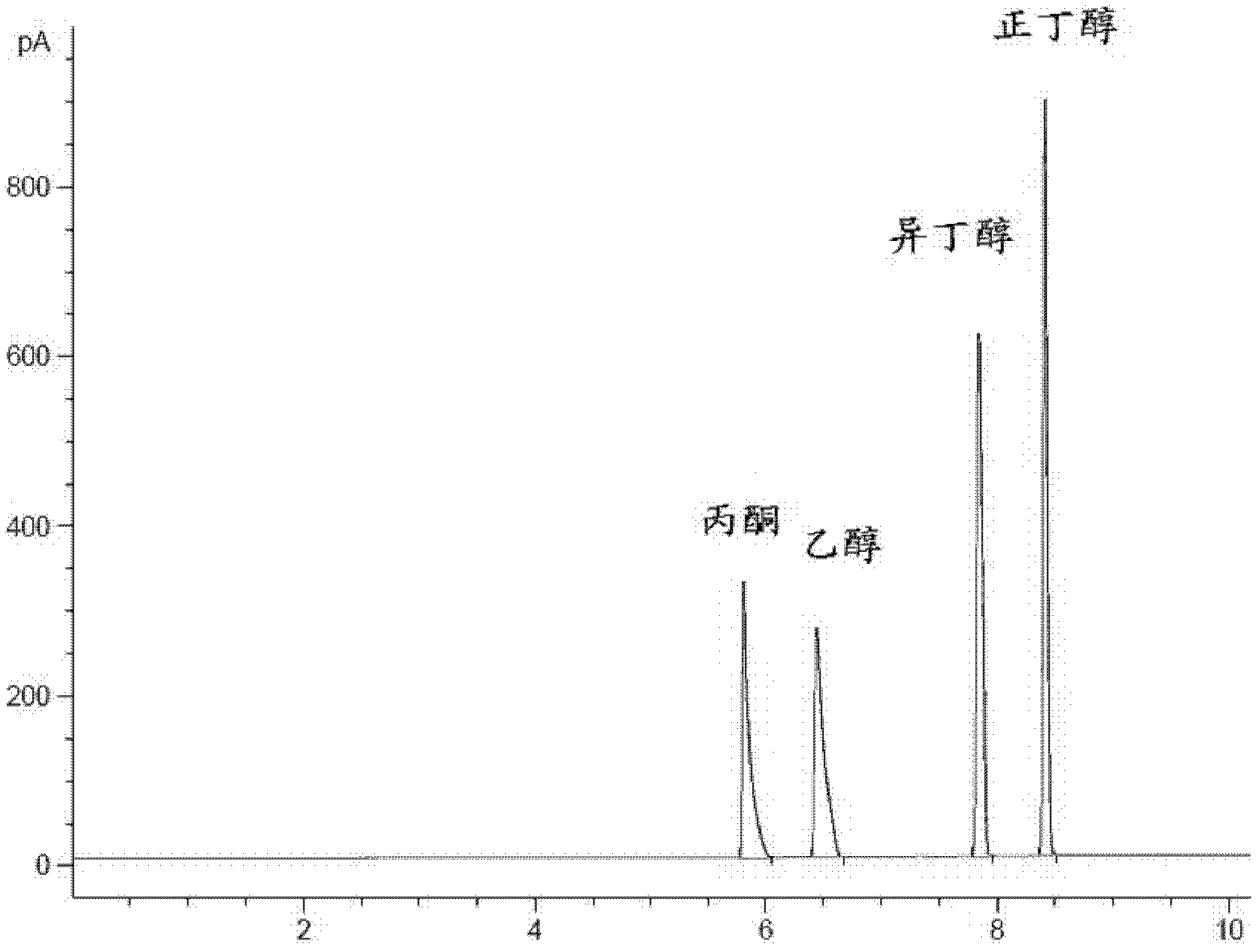 Desorption regeneration method of hydrophobic macroporous polymer adsorbent adsorbed with butanol