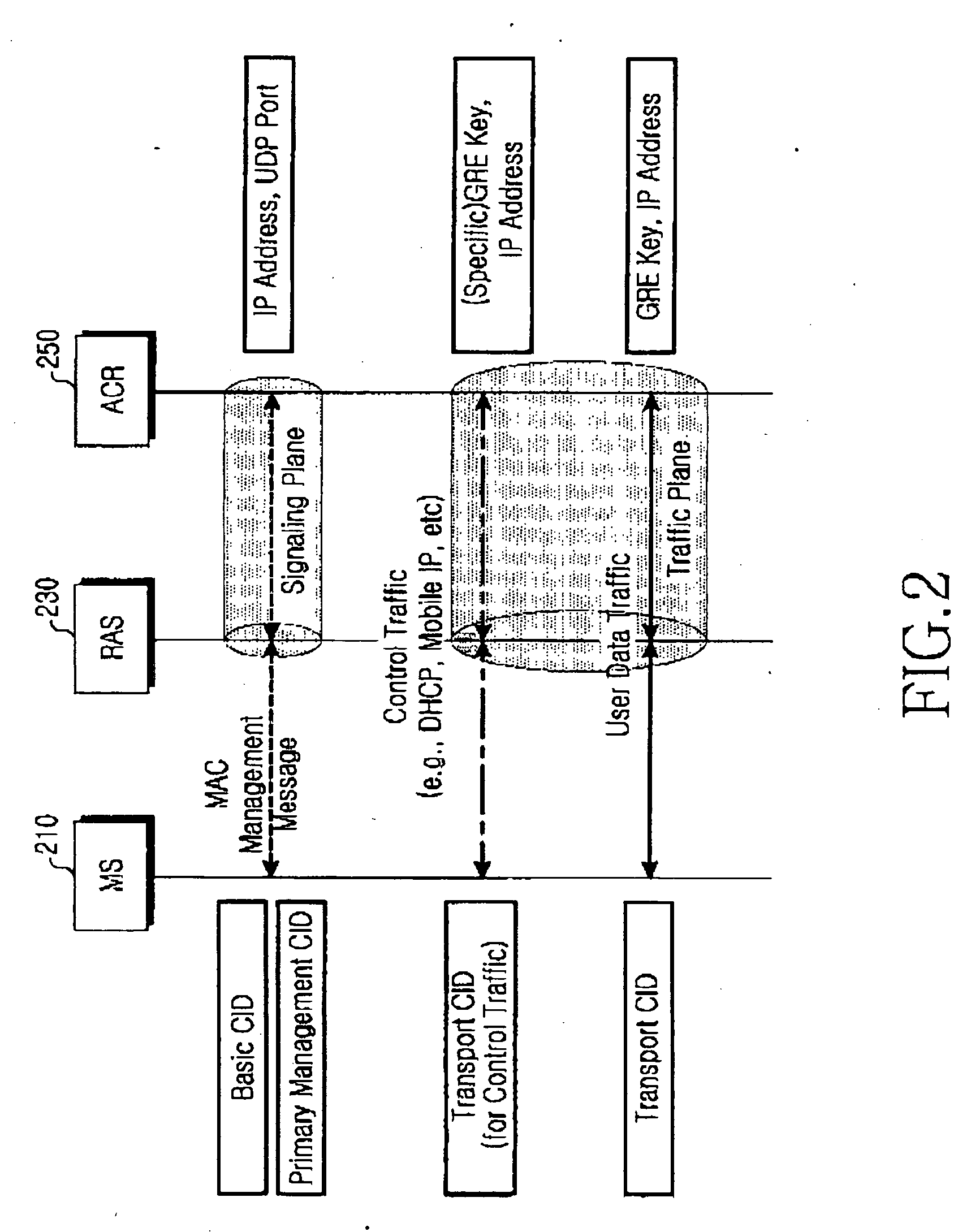 System and method for controlling data traffic in a wireless communication system