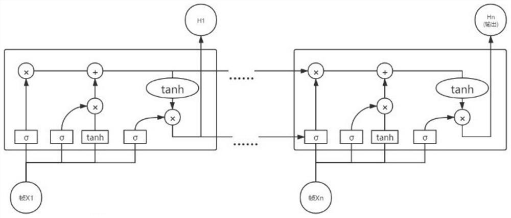 Intelligent monitoring gesture recognition method and device, equipment and storage medium