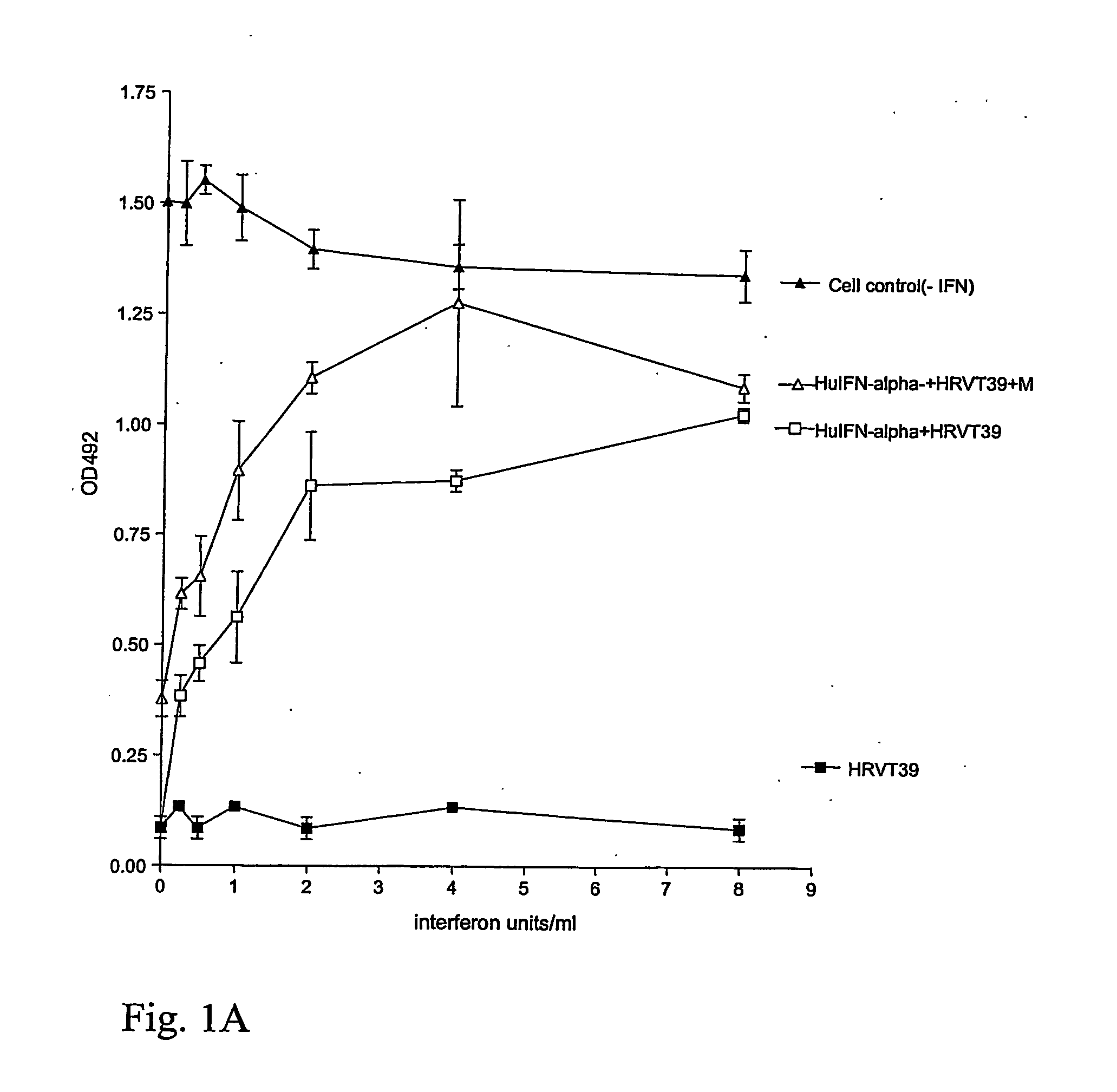 Pharmaceutical compositions comprising flavonoids and menthol