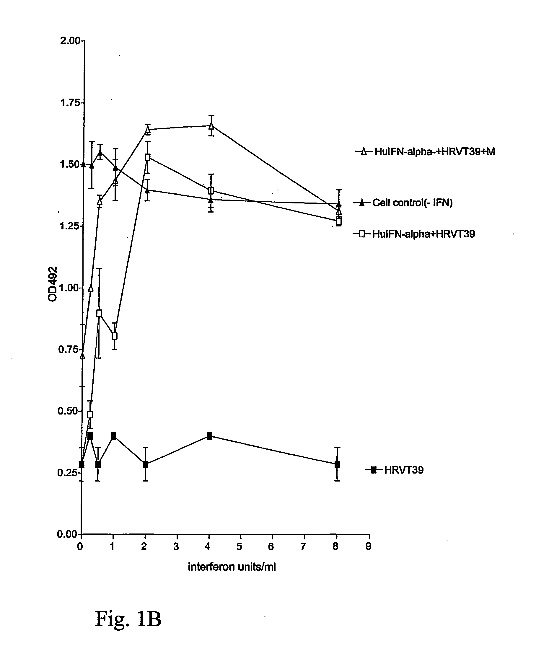 Pharmaceutical compositions comprising flavonoids and menthol