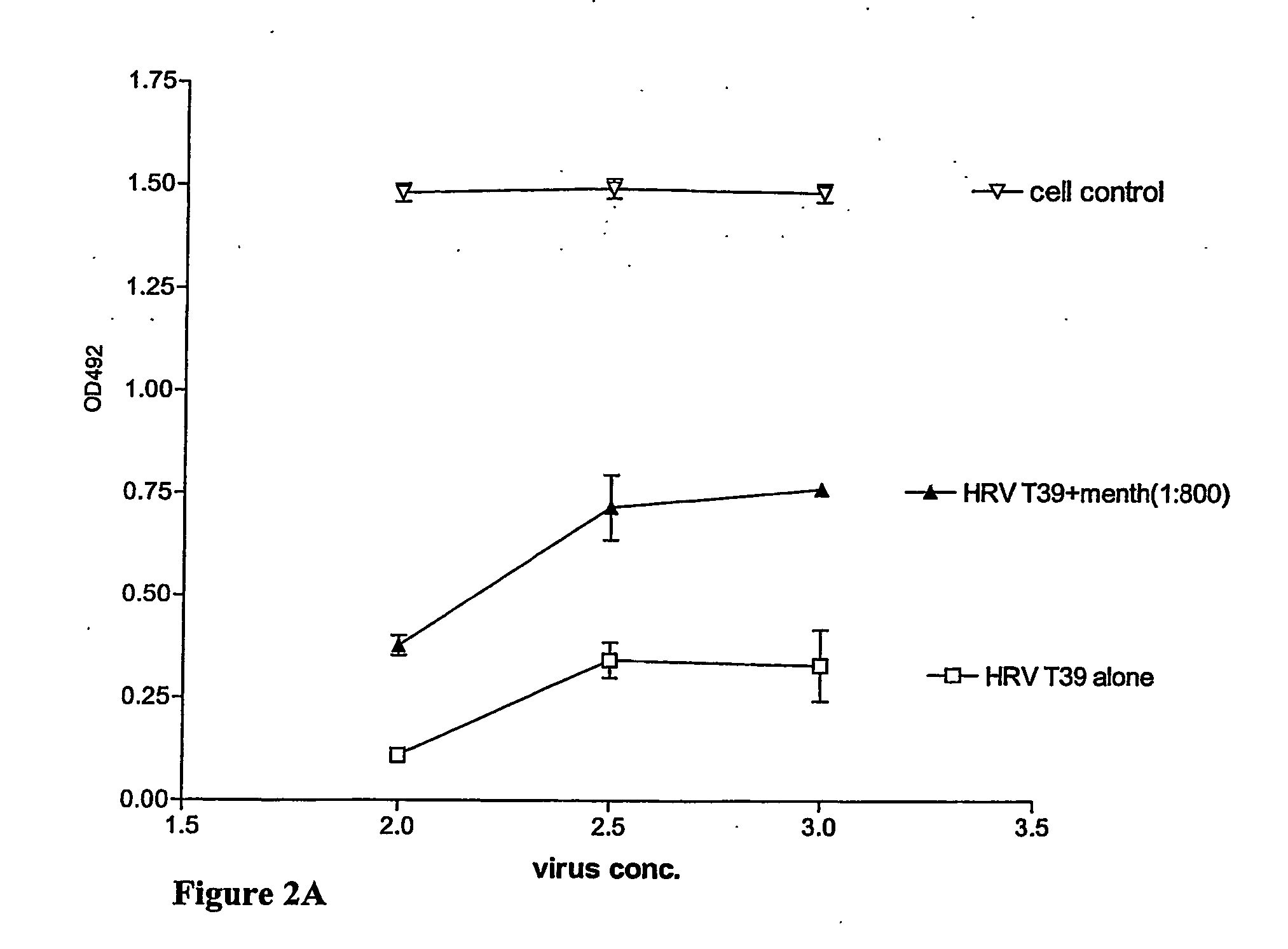 Pharmaceutical compositions comprising flavonoids and menthol