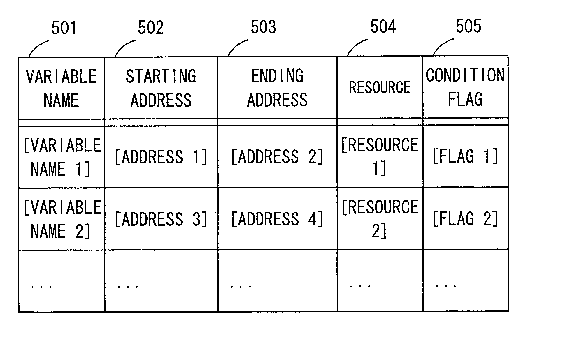 Debugging method and debugging device